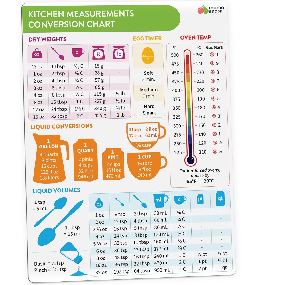 Kitchen Gadgets Gifts - 주방 계량 단위 변환 차트 자석,
